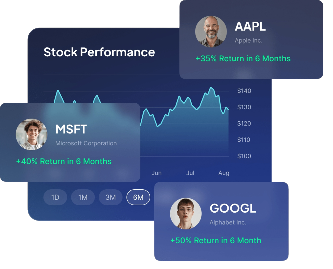 Trading Bots Platform